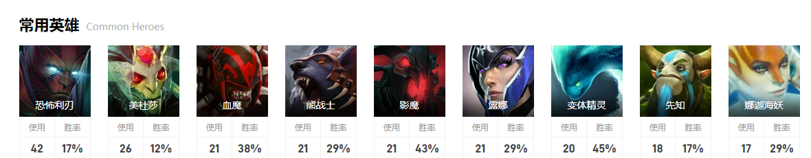 dota2小组赛TA图11