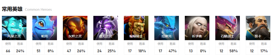 dota2小组赛TA图13