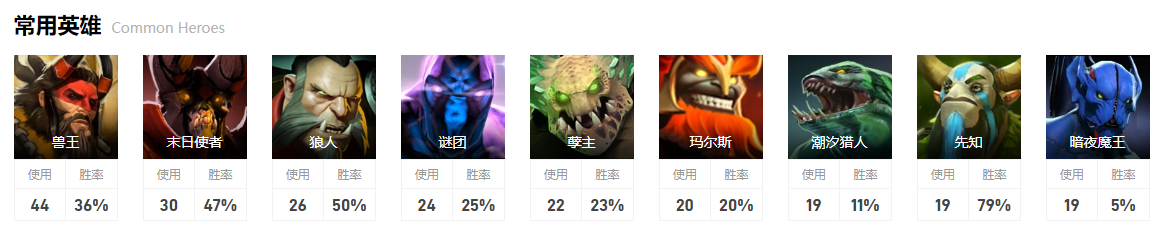 dota2小组赛TA图15