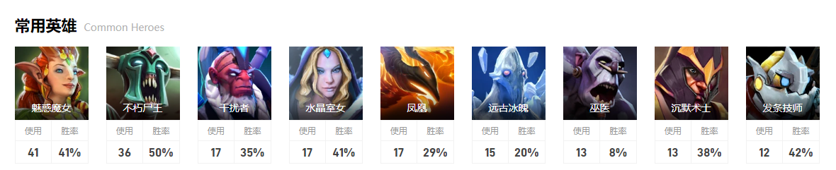 dota2小组赛TA图19