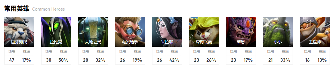 dota2小组赛TA图17