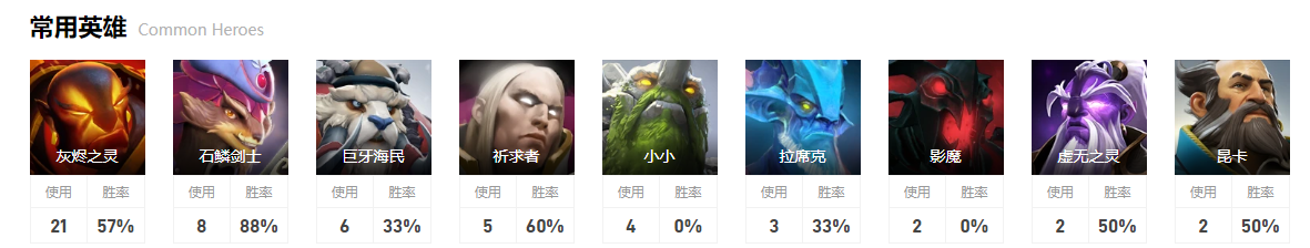 dota2小组赛TA图4