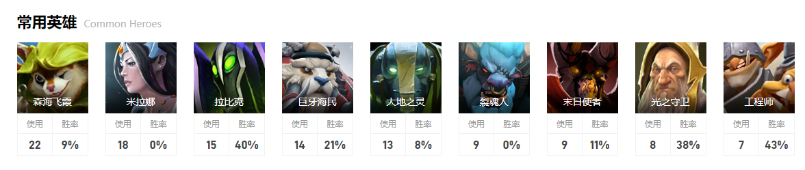 dota2小组赛TA图8