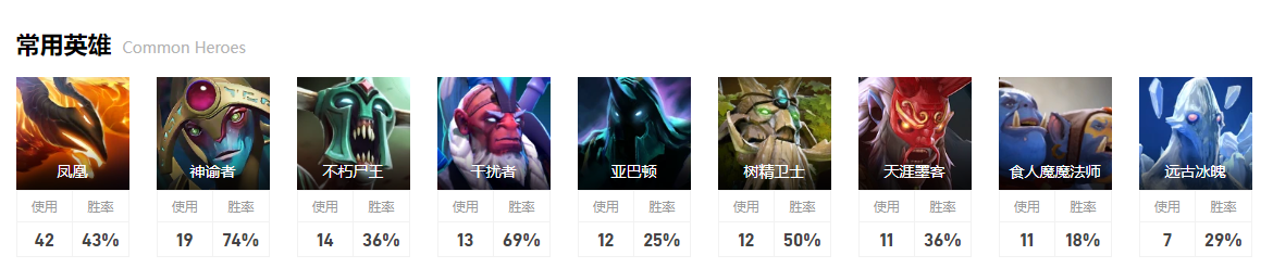 dota2小组赛TA图9