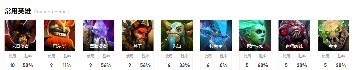 dota2小组赛TA图6