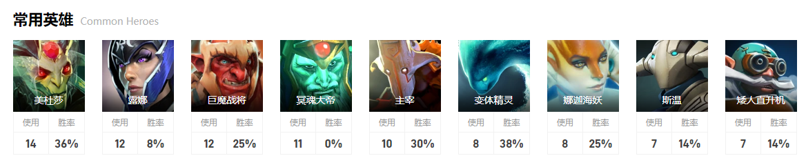 dota2小组赛TA图2