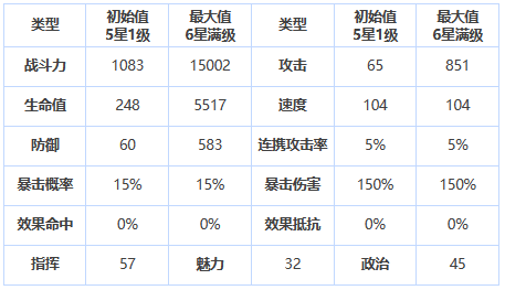 第七史诗艾因兹值不值得培养 艾因兹英雄属性及技能图2