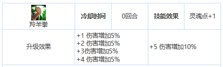 第七史诗艾因兹值不值得培养 艾因兹英雄属性及技能图4