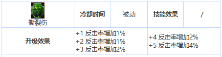 第七史诗艾因兹值不值得培养 艾因兹英雄属性及技能图5