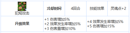 第七史诗艾因兹值不值得培养 艾因兹英雄属性及技能图6