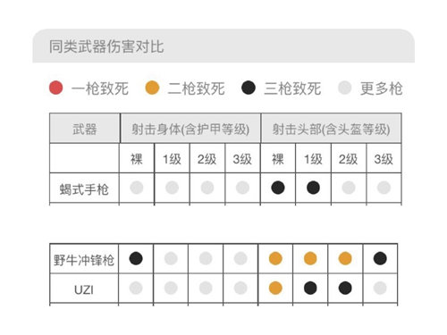 刺激战场蝎式手枪和UZI对比图2