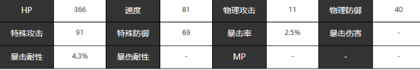 宿命回响蝙蝠怎么样 蝙蝠图鉴一览图1