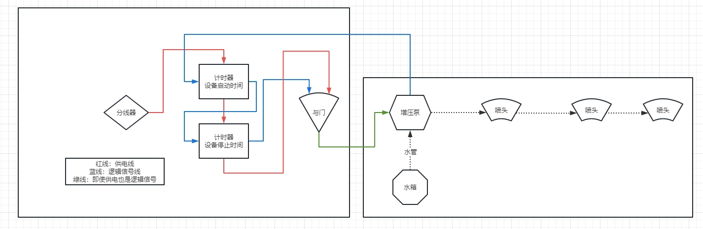 the front前线自动灌溉系统设置教学图1