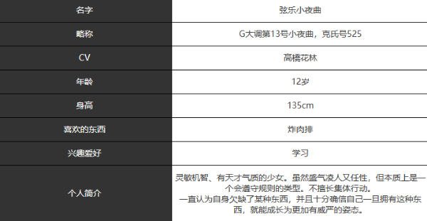 宿命回响弦乐小夜曲有什么技能 弦乐小夜曲角色图鉴图2