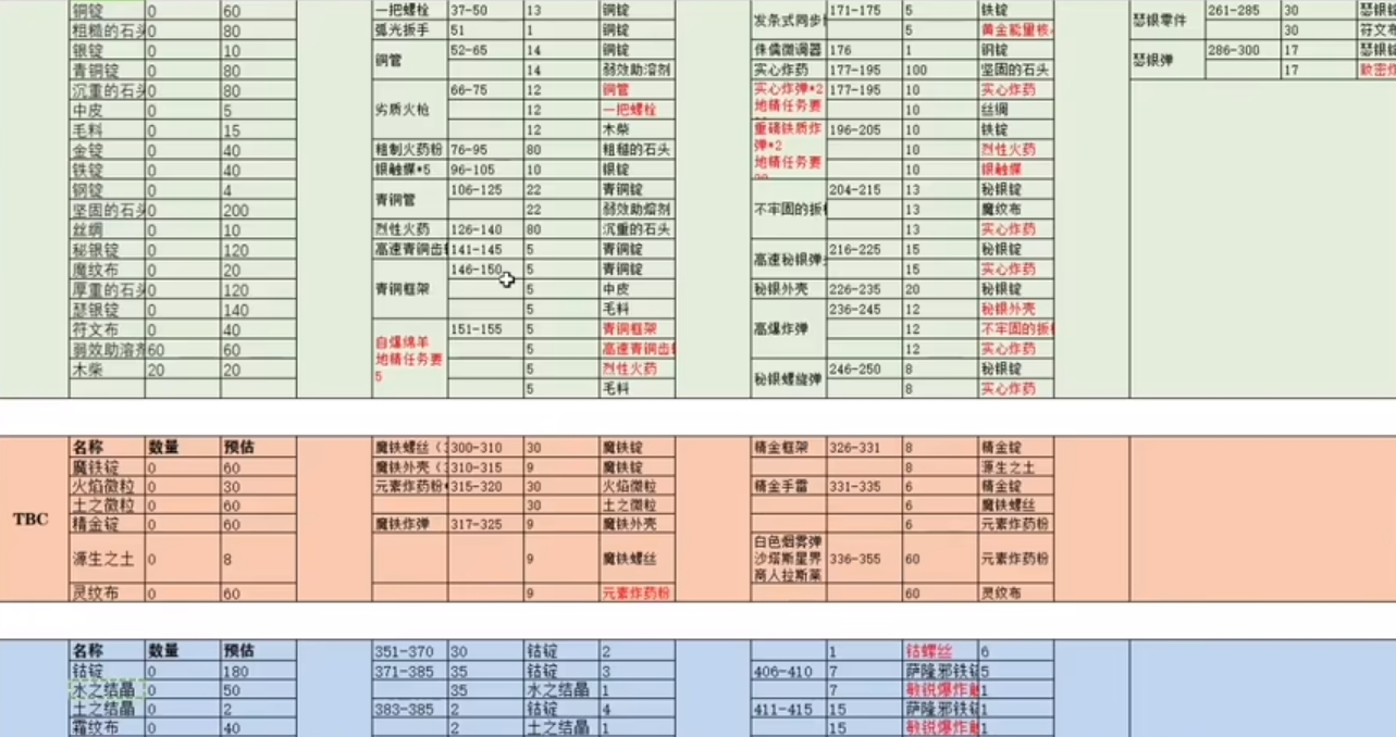 wowwlk工程收益一览图3