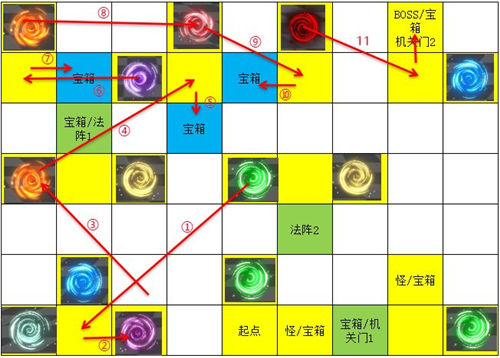 遇见龙次元迷阵怎么走图3