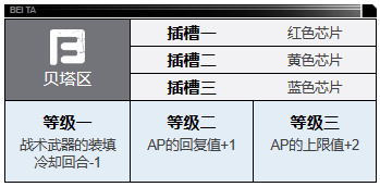 钢岚莉莉角色怎么样 莉莉角色介绍一览图2