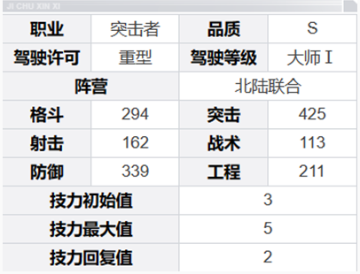 钢岚威廉角色怎么样 威廉角色介绍一览图5