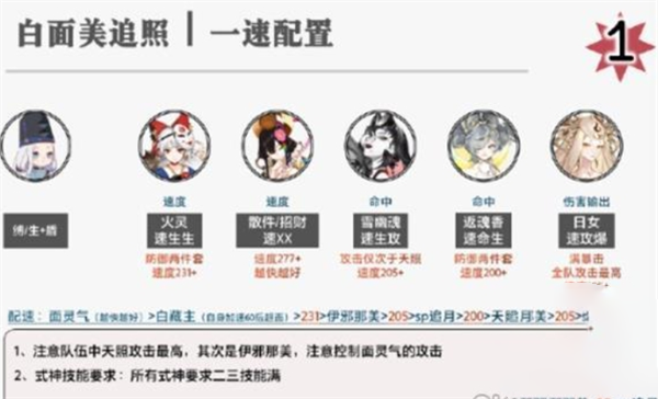 阴阳师伊邪那美大结界师怎么打图2