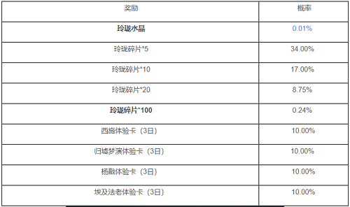 王者荣耀玲珑夺宝水晶概率表一览图1