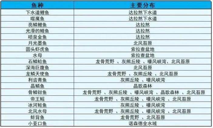 魔兽世界2023最新怀旧服钓鱼1-300最快升级攻略图1