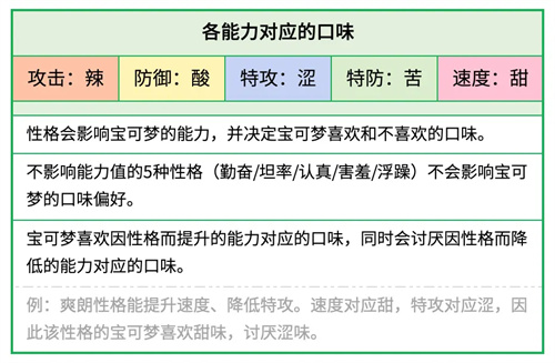 口袋妖怪性格表图2