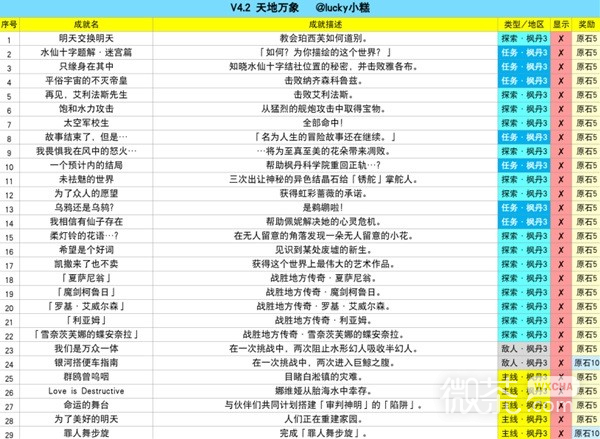 原神4.2版本新增成就汇总一览图3