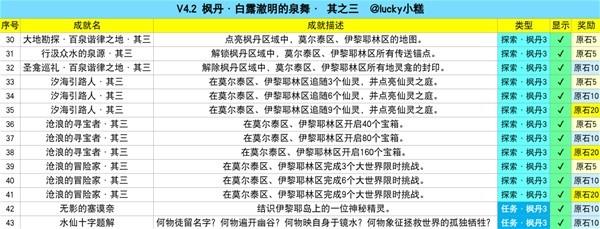 原神4.2版本新增成就汇总一览图4