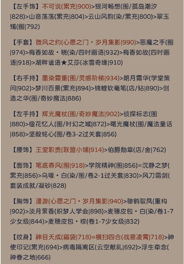 奇迹暖暖其名舆鬼怎么搭配 其名舆鬼搭配攻略图3