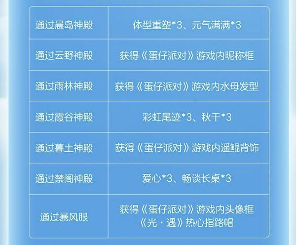 光遇蛋仔联动指引团任务过法攻略图1