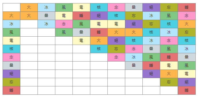 女神异闻录5战略版合成规则攻略图1