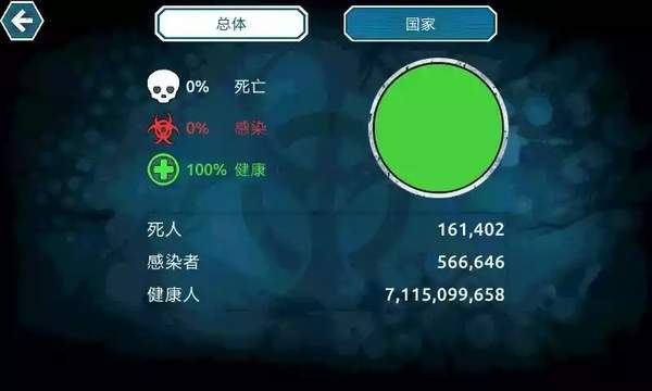 病毒瘟疫中文版图2