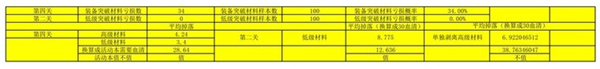 战双帕弥什九龙商店兑换什么好图3