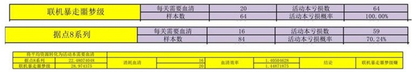 战双帕弥什九龙商店兑换什么好图2