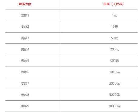 王者荣耀v12需要充多少钱图片3