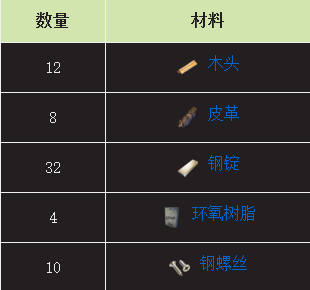 翼星求生霰弹枪怎么做图3