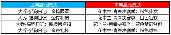 王者荣耀许愿屋5.10奖池更新一览2023图2