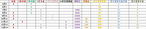 侠客道怎么分解英雄 分解英雄方法图2