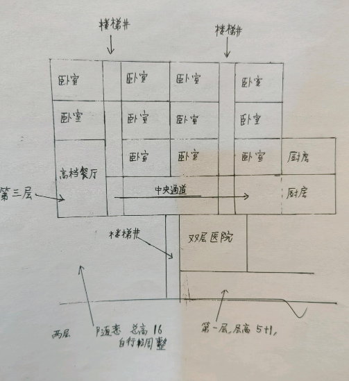 超灵秘法社通勤优化建家指南图2