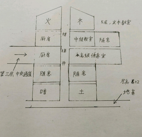 超灵秘法社通勤优化建家指南图1