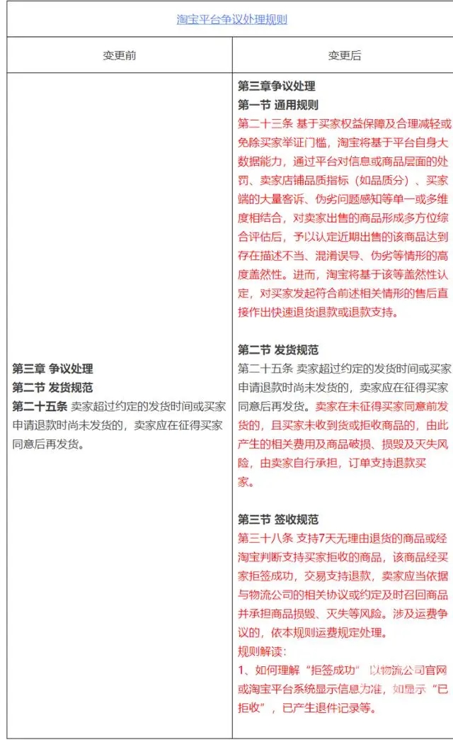 淘宝支持仅退款是怎么回事图片2