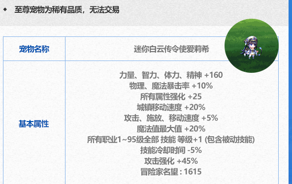 dnf2024春节套至尊宠物外观及属性介绍图1