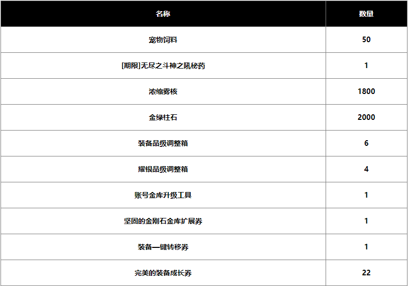 dnf2024春节战令奖励是什么图片2