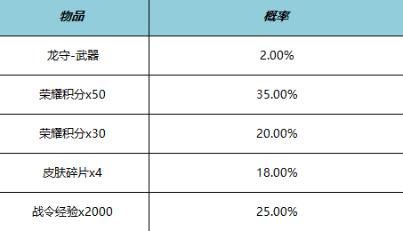 王者荣耀公孙离星元皮肤多少钱图片4