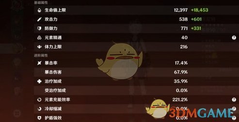 原神班尼特毕业面板是什么 班尼特毕业面板数据一览图1