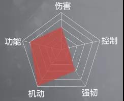 永劫无间迦南怎么样 迦南攻略图1