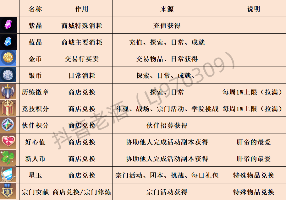 斗罗大陆史莱克学院货币怎么获得 获取获取方法及作用图1