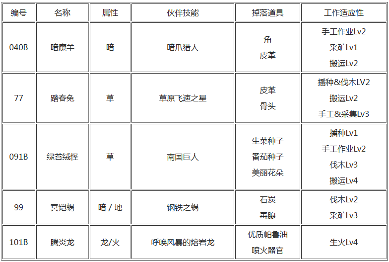 幻兽帕鲁禁猎区有哪些帕鲁 幻兽帕鲁禁猎区出现的帕鲁宠物介绍图5