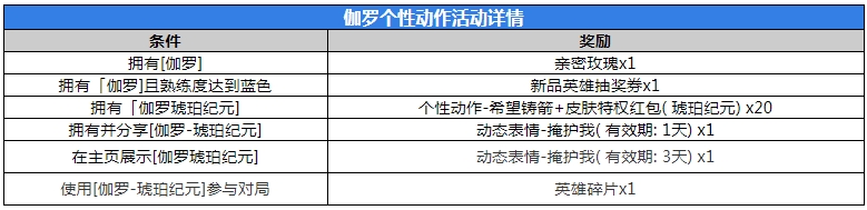 王者荣耀伽罗琥珀纪元皮肤最低多少钱 伽罗琥珀纪元皮肤折扣价格介绍图3