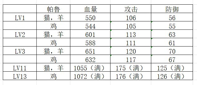 幻兽帕鲁完美个体值帕鲁刷取攻略图1